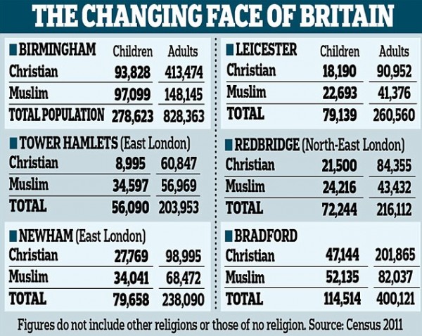 uk-muslim-vs-christian-statistics