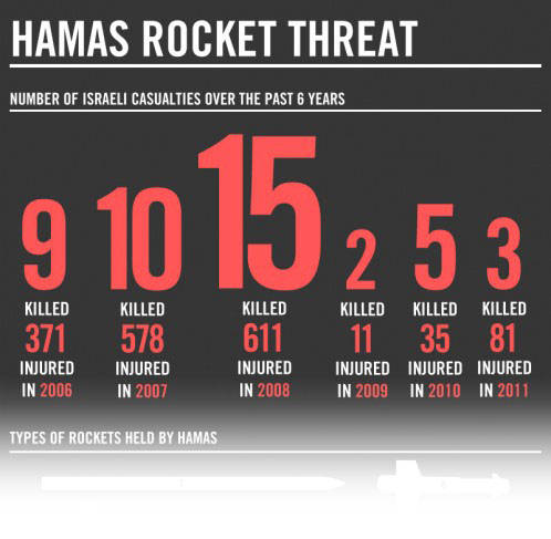 IDF-Hamas-rocket-threat-1b