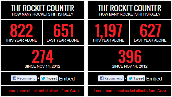 IDF-rocket-counter