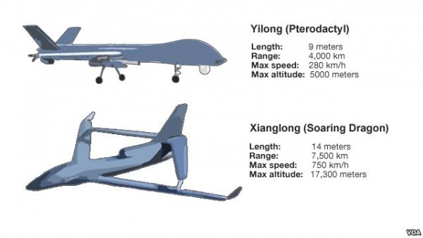 China Drone Threat Highlights New Global Arms Race