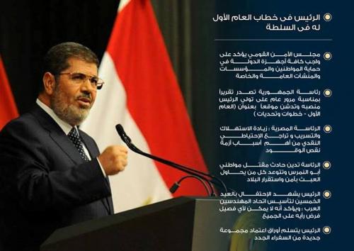 Morsi’s post-coup speech translated