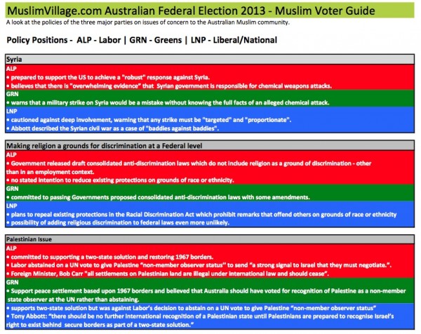 Aust Muslim Voters Guide 2013 - 1