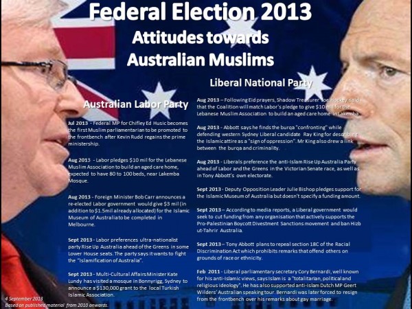 Election 2013  - Attitudes towards Australian Muslims