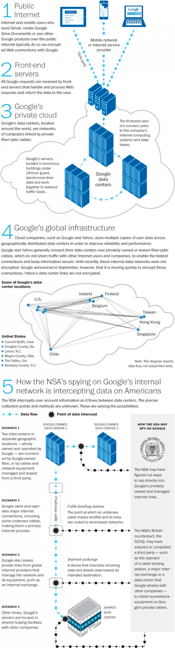 How the NSA is infiltrating private networks