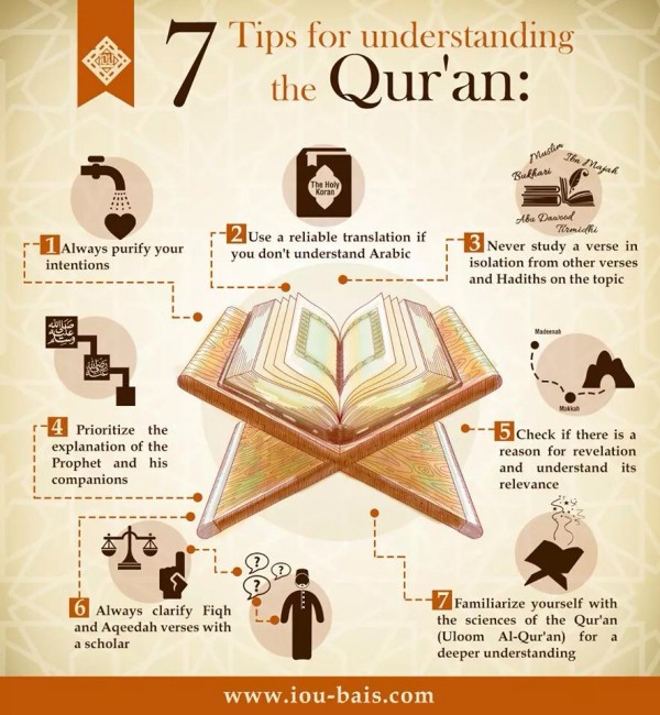 7 Tips for Understanding the Quran