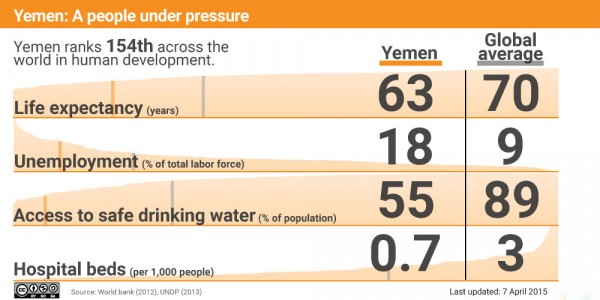 yemen-pressure